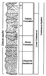 stratigraphic column