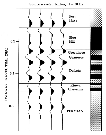 figure1