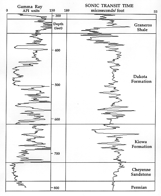 figure2