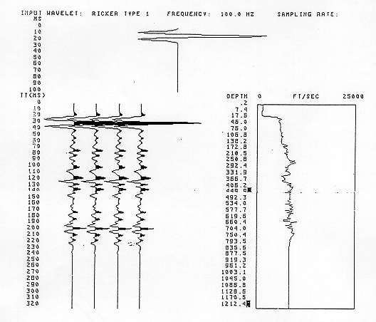 figure3