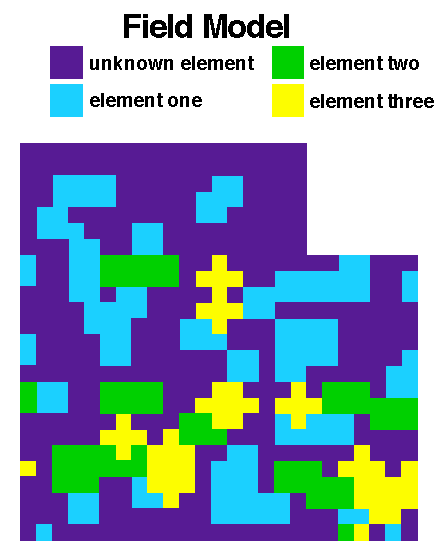 Field Model color plot