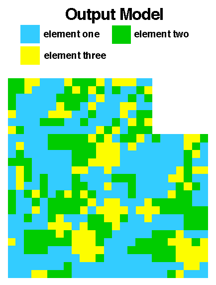 Output Model color plot