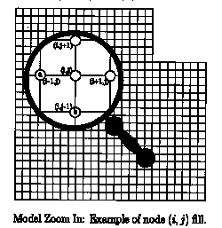 figure3