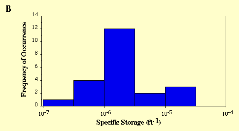 figure 3b