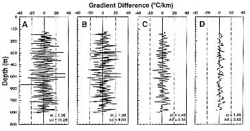 Difference of unsmoothed data