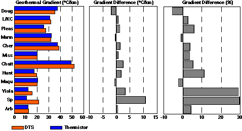 Smokyhill borehole plot