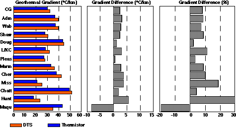 Big Springs borehole plot