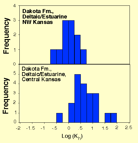 figure 4a