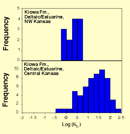 figure 4c