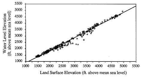 figure2