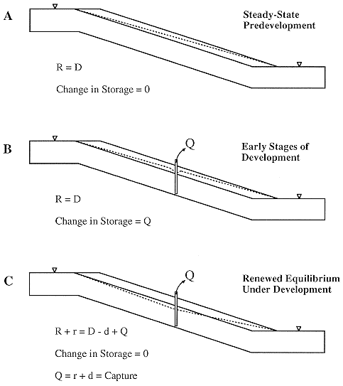 figure1