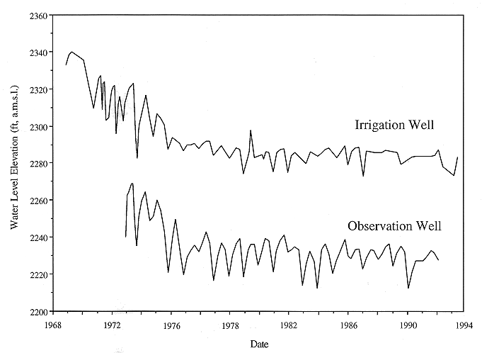 figure2