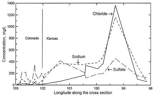 figure2