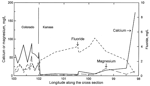 figure3