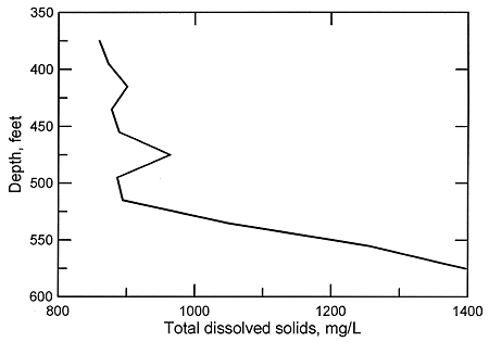 figure4