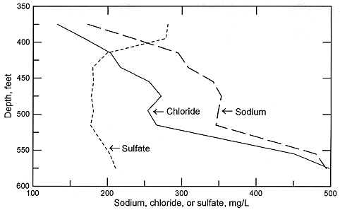 figure5