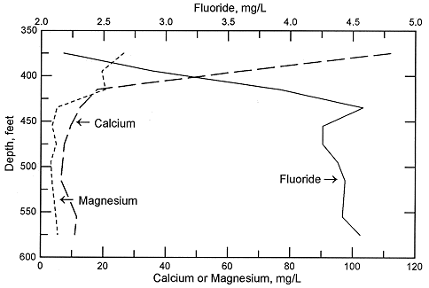 figure6