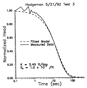 x-y plot