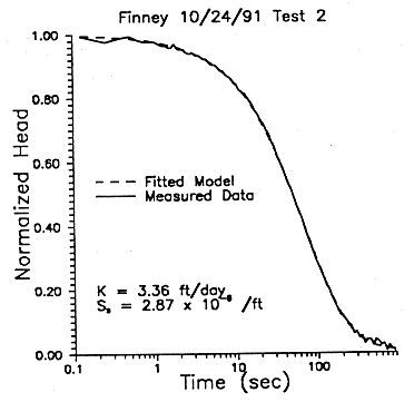 x-y plot