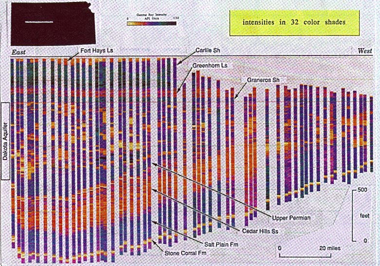 color log display