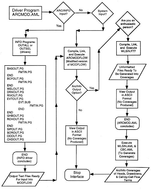 flow chart linking software