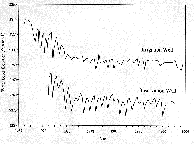 figure11