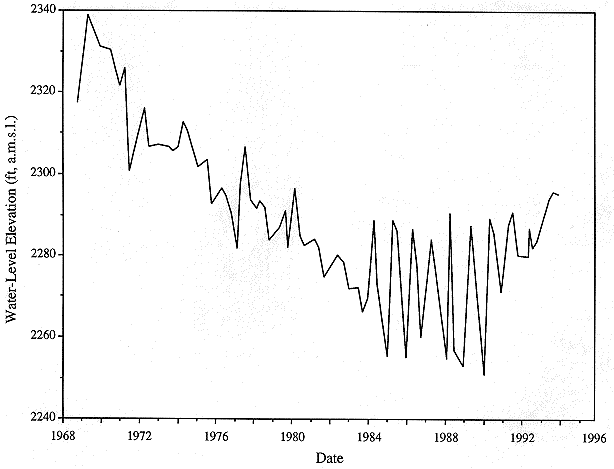 figure12