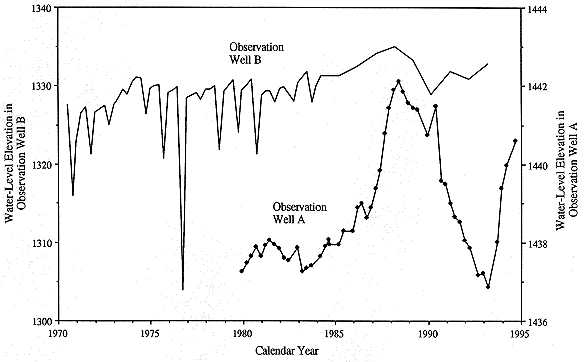 figure15