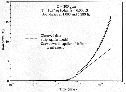 figure4