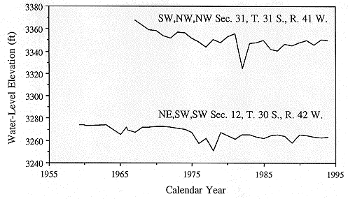 figure7