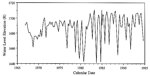 figure9