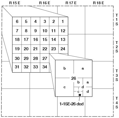 Letter designation goes from largest to smallest while quarter calls go from smallest to largest; thus 26dcd (a = NE, b = NW, c = SW, d = SE) is written as SE SW SE sec. 25.