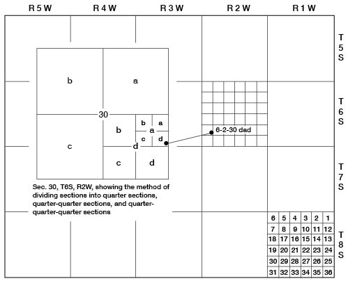 Letter designation goes from largest to smallest while quarter calls go from smallest to largest; thus 30dad (a = NE, b = NW, c = SW, d = SE) is written as SE NE SE sec. 30.