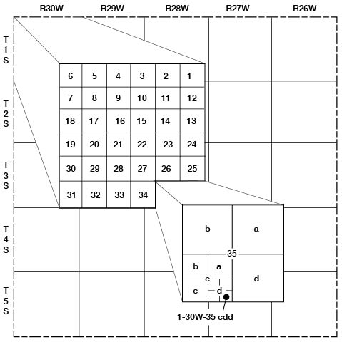 Letter designation go from largest to smallest while quarter calls go from smallest to largest; thus 35cdd (d = SE, c = SW) is written as SE SE SW sec. 35.