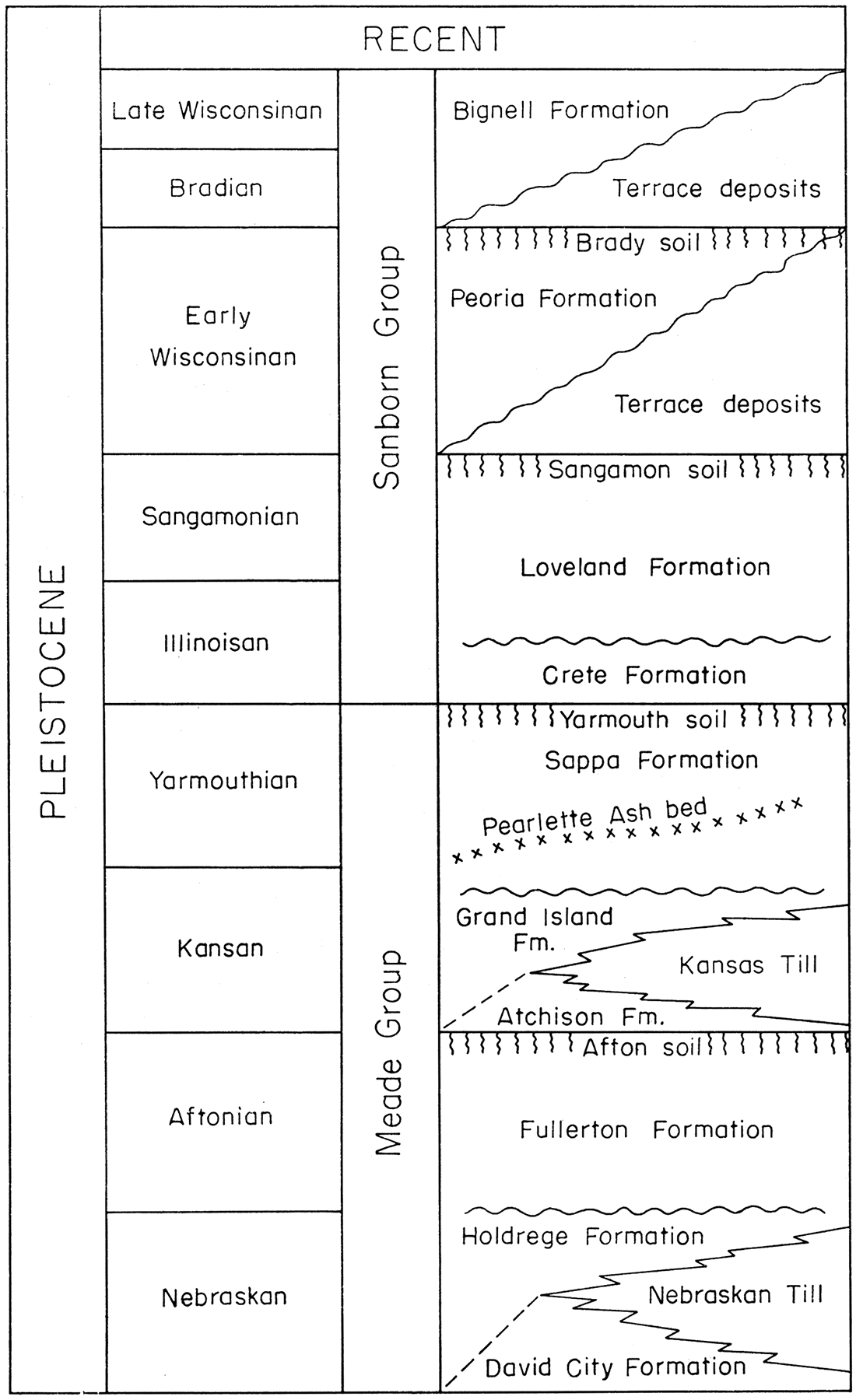 please see text for description of units