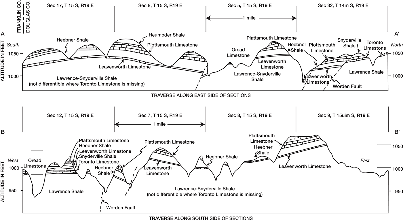 Geologic sections in vicinity of Worden fault, southern Douglas County.