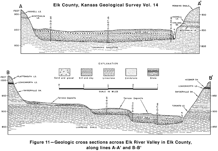 two cross sections