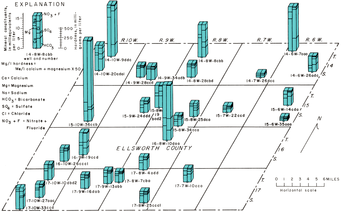 Wells with poorer water are in several samples in T. 14 S., one sample in T. 15 S., R. 10 W., and one sample in T. 16 S., R. 8 W.