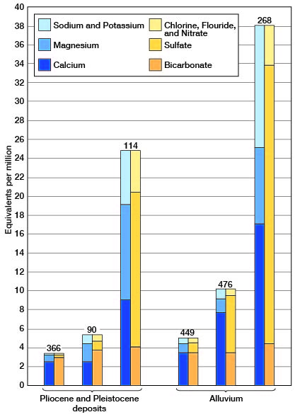 wells 114 and 268 are lower in quality than the others