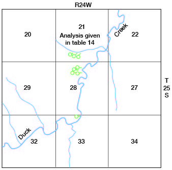 spring in section 21 analyzed in table 14