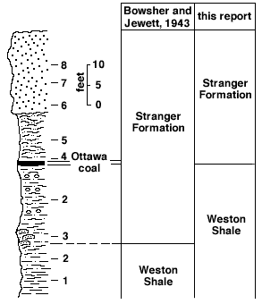 Ottawa coal at base Stranger Fm., which is re-defined to start at Tonganoxie SS