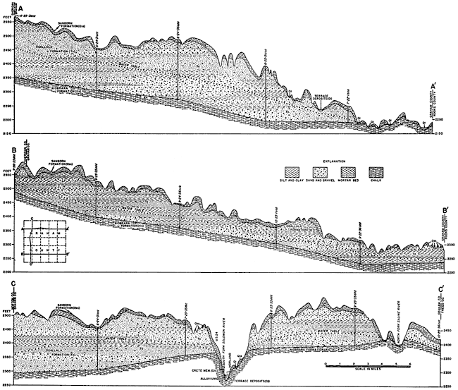 Three cross sections.