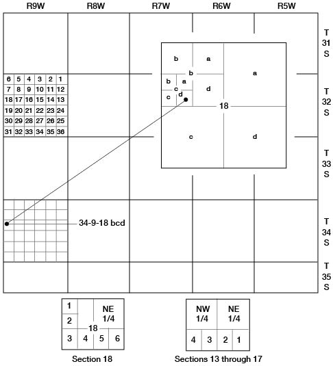 Letter designation goes from largest to smallest while quarter calls go from smallest to largest; thus 18bcd (a = NE, b = NW, c = SW, d = SE) is written as SE SW NW sec. 18.