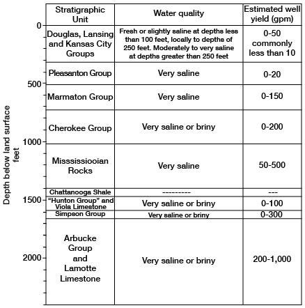 overviw of rock characteristics