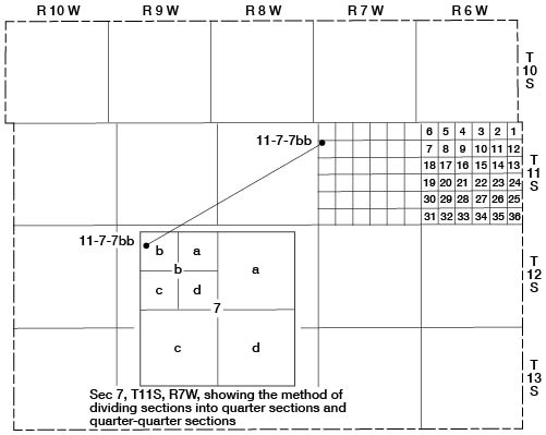 Letter designation goes from largest to smallest while quarter calls go from smallest to largest; thus 7bcd (a = NE, b = NW, c = SW, d = SE) is written as NW NW sec. 7.