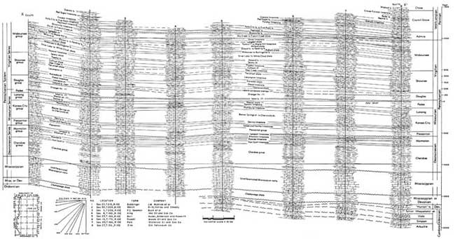 Cross section along western edge of Lyon Co.