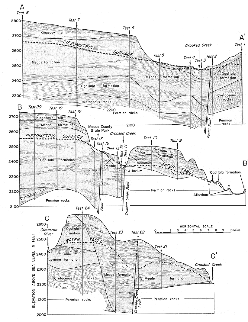 three cross sections show Fowler and Crooked Creek faults