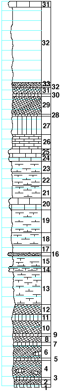 strat column from original form