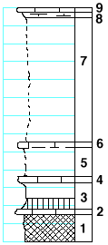 strat column from original form