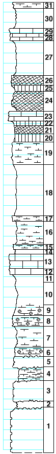 strat column from original form